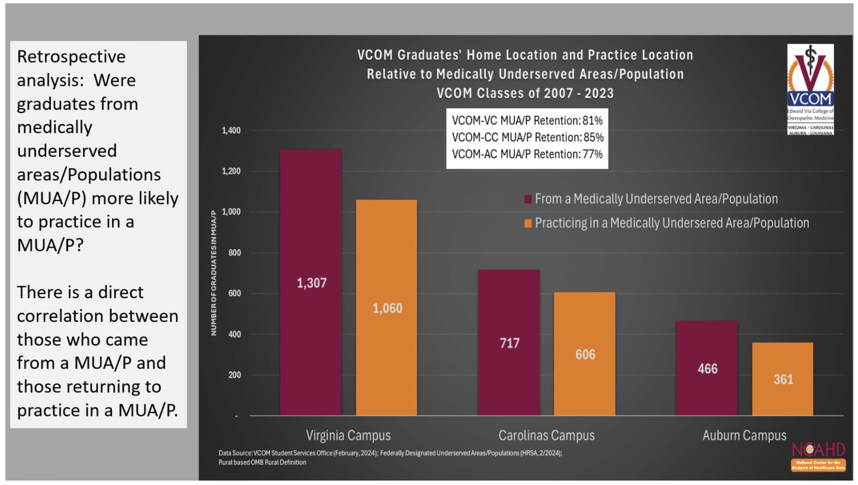 VCOM Graduate Migration Analysis 2025